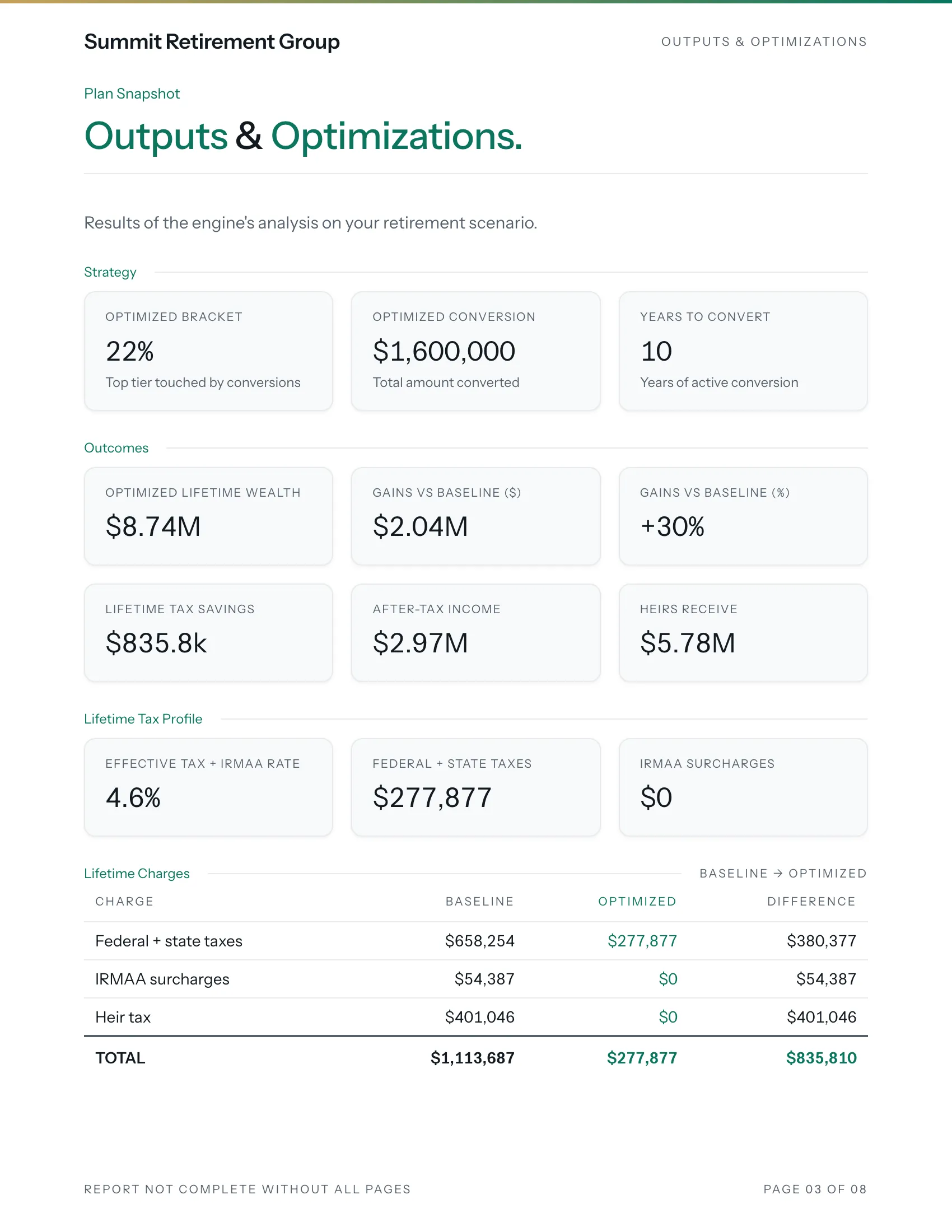 The report's outputs page, for the sample couple