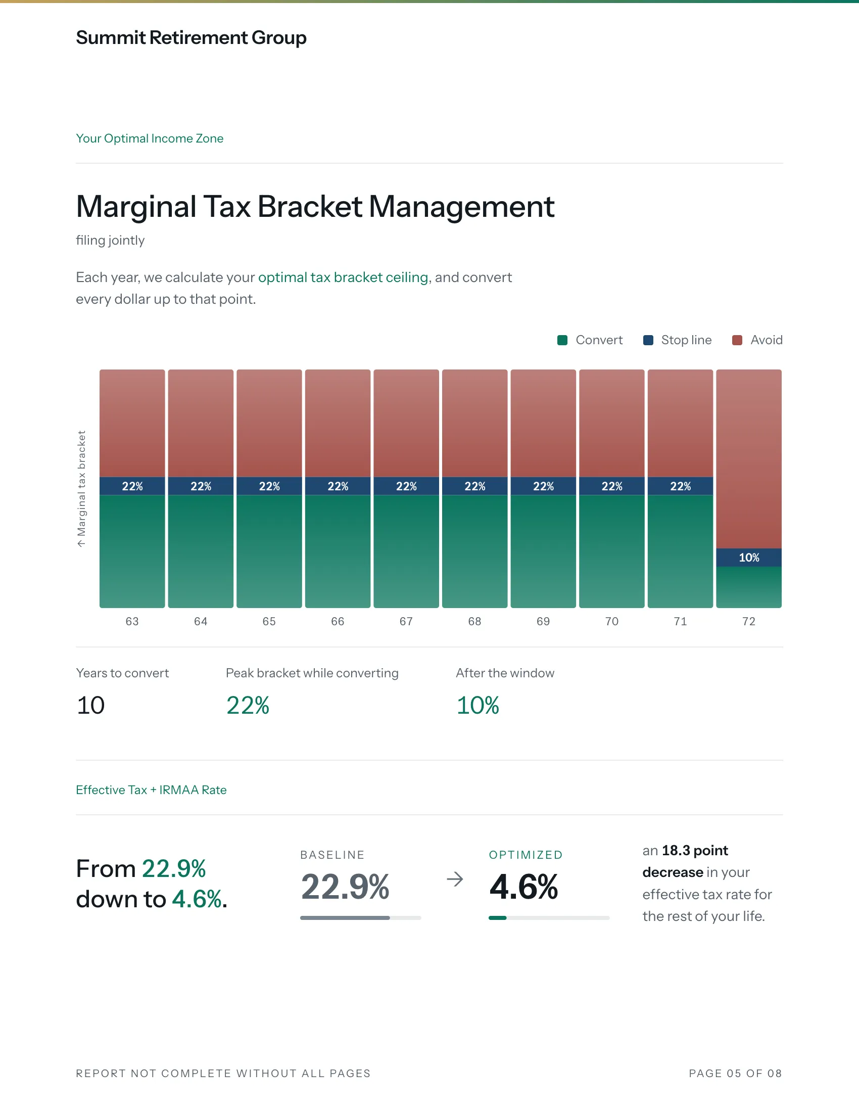 The report's income zone page, for the sample couple